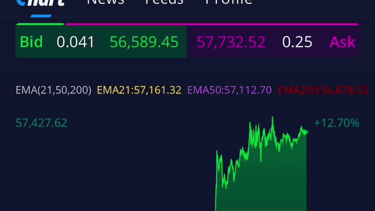 "You Won't Get Rich on Bitcoin" 02/26/2024