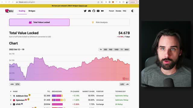 How Ethereum Can Scale 100x SOON with ZK Sync 2.0