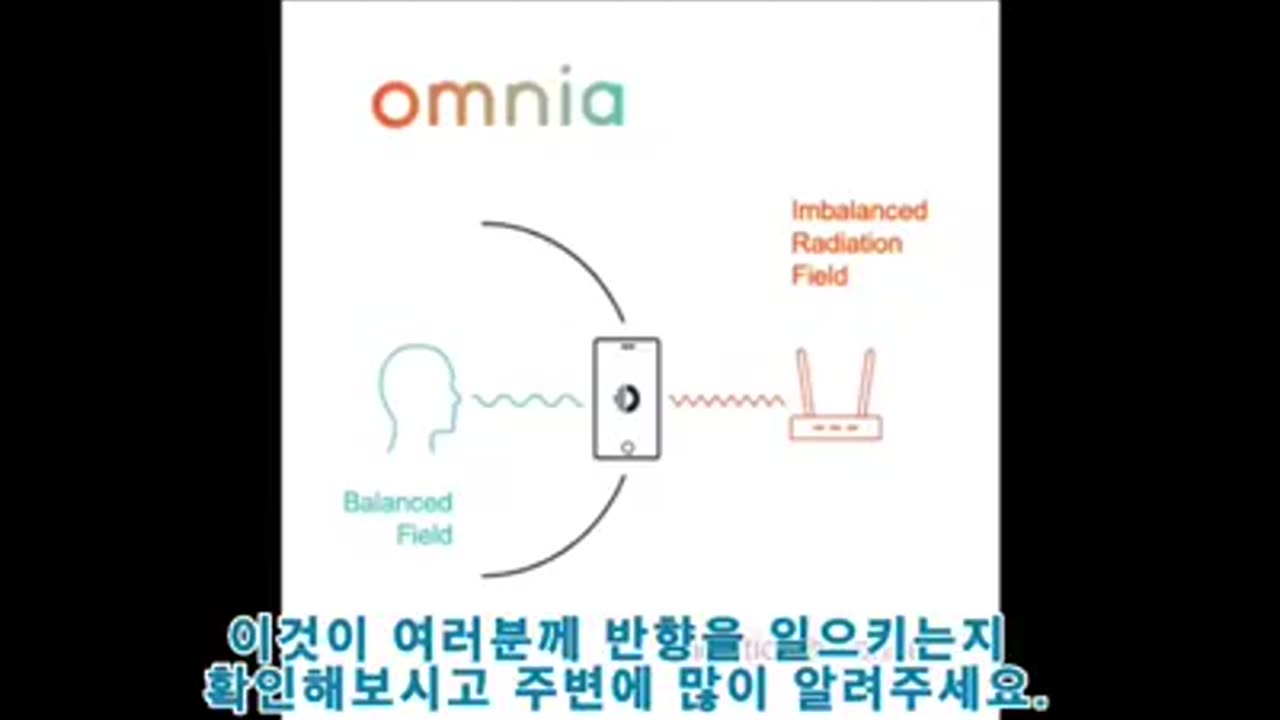 Omnia radiation balancer 방사선 균형기