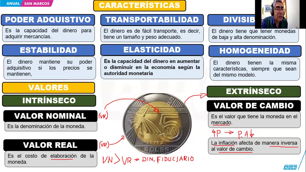 ANUAL ADUNI 2024 | Semana 16 | Historia | RV | Economía