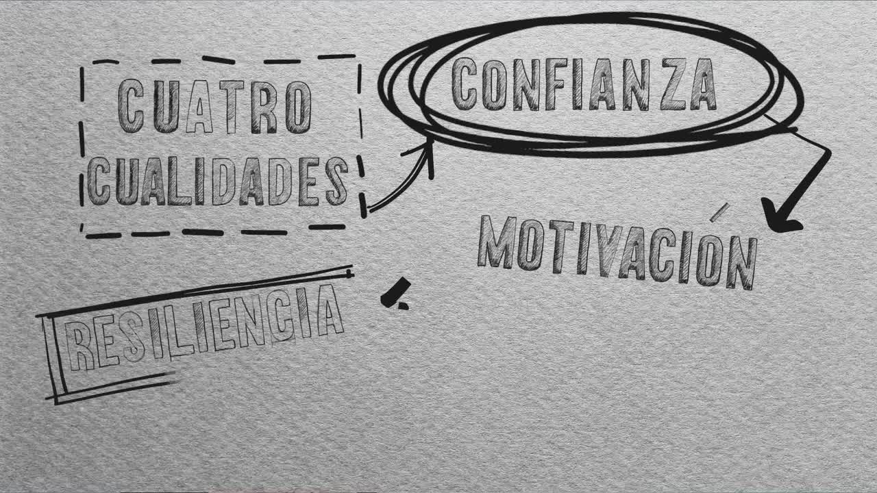 0638: I'll Can Do It Myself SPANISH (78429AU-S) - Recap