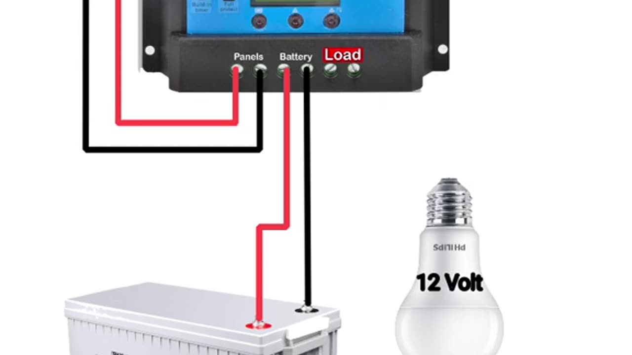 complete house wiring,basics of wiring