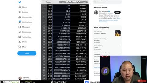 The 4 year cycle - Time is short! #Bitcoin