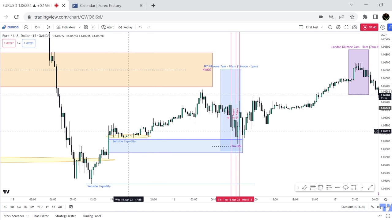 Price action review for 16 and 17 March 2023