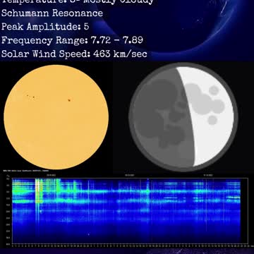 Psychic Weather Report 2022-10-31