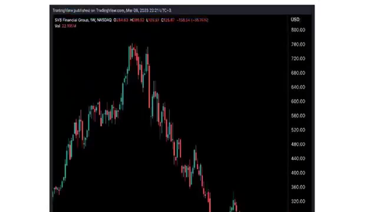BANKS CLOSING 401KS DELAYED AND DISSAPEARING. #AGENDA2030