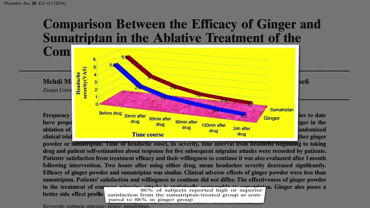 Ginger for Nausea, Menstrual Cramps, and Irritable Bowel Syndrome