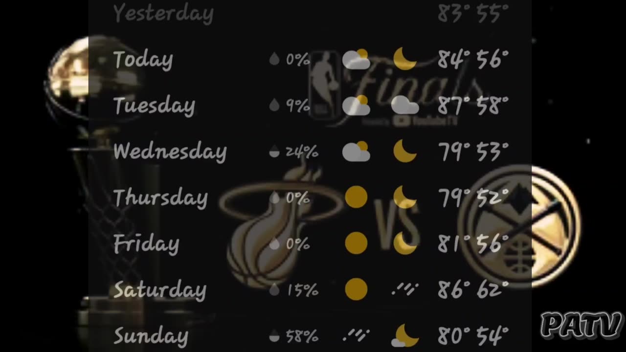 #Weather Report Indianapolis - June 5 - 11, 2023 #dopplereffect