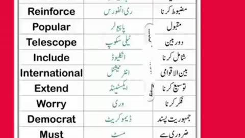 English To Urdu Sentences #englishtourdu #youtubeshorts #ytshort #englishshortsentences