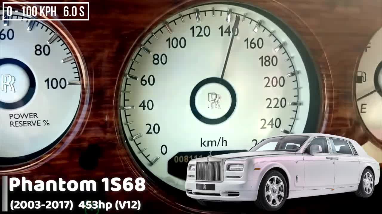 Rolls Royce Acceleration Battle