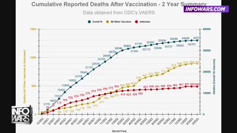 AJ - Mar 23, 2023 Hr3 -Edward Dowd (Vaxx Injury = Massive Worktime Lost)