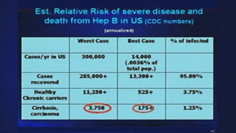 The Risks of Vaccinations pt. 2
