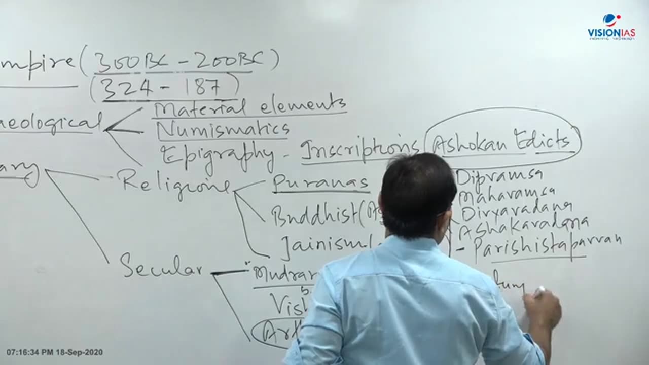 Ancient And Medieval History UPSC CH14