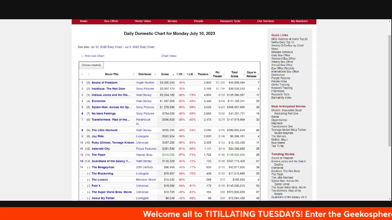 Titillating Tuesdays #41 Enter the Geekosphere!