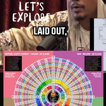 The physics/chemistry/biology of frequencies