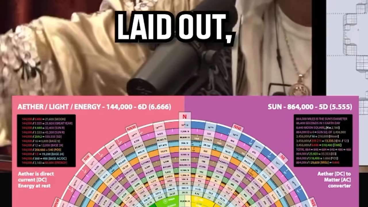 The physics/chemistry/biology of frequencies