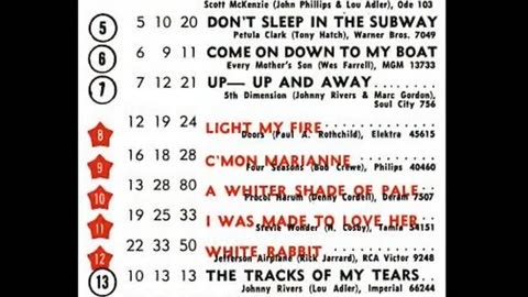 July 15, 1967 - America's Top 20 Singles