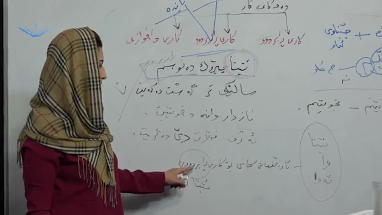 وانەی زمانی کوردی پۆلی 9ی بنەڕەتی بابەتی چاوگ چەند تێبینییەکی گرنگ بۆ ئەزموونی نیشتمانی