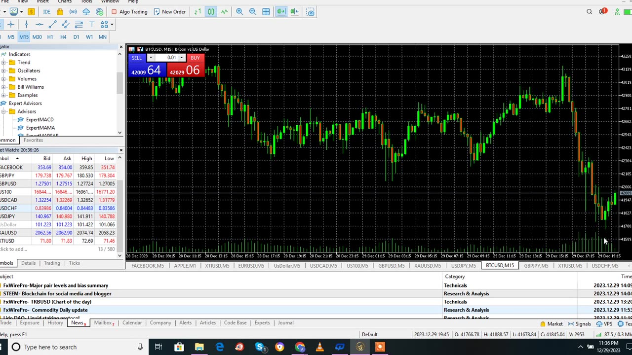 Dollar vs Swiss Franc Profit Profit in future