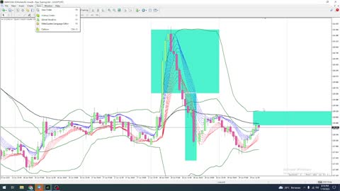 Analysis using BBMA Pair USDJPY Technical