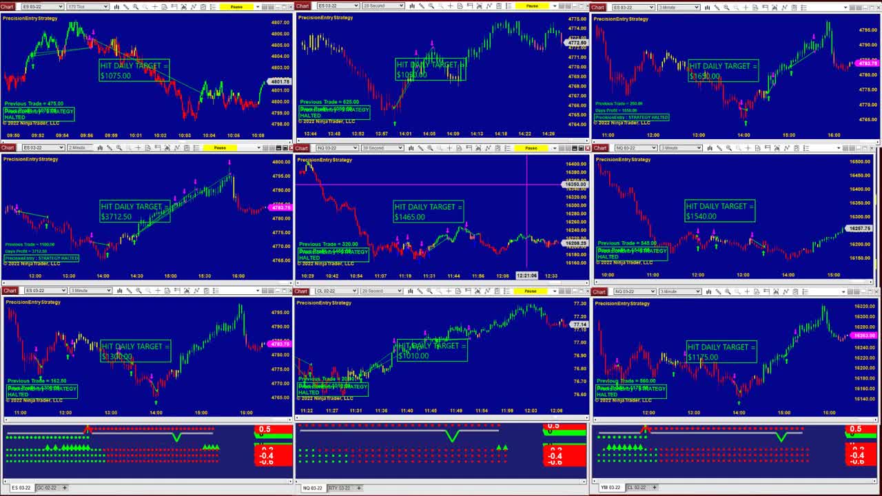 Ninja Trader 8 Advanced Automated Trading Software Jan 04 2022