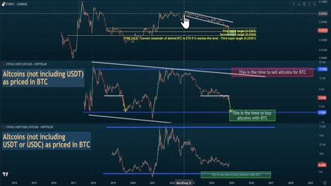 🔵 WHEN will ETH/BTC bottom? Here's the exact time! - Bonus: Is Ethereum dead? Is it going to zero??