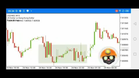 The price BTC moved above the 38.2% retracement of the move down from the October high