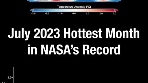 NASA data confirms- July 2023 was the hottest month