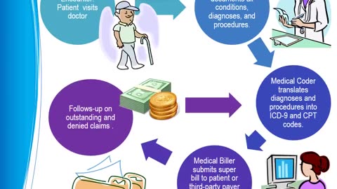 Medical Coding vs. Medical Billing