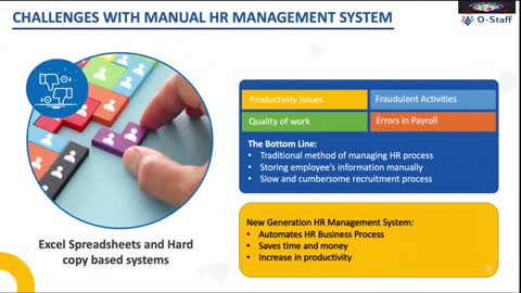 ONPASSIVE O-Staff HR Management System