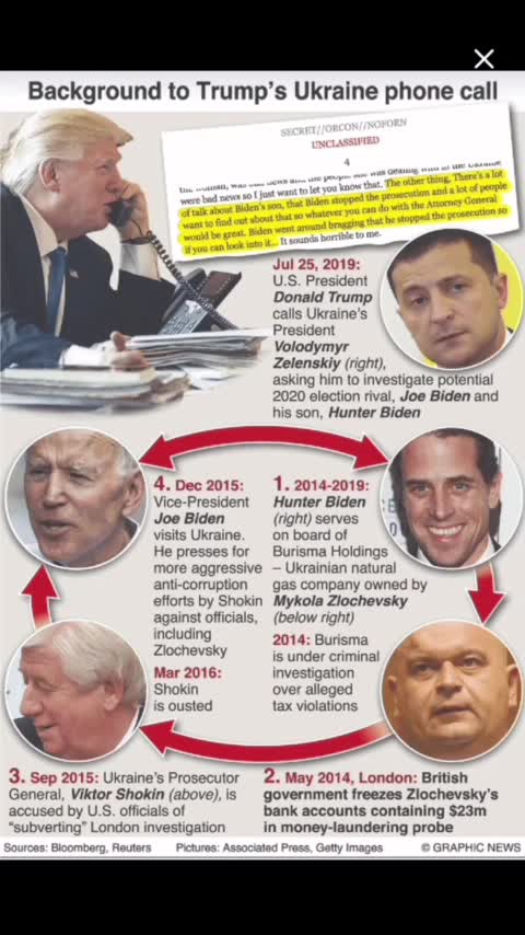 The Bidens & Ukraine