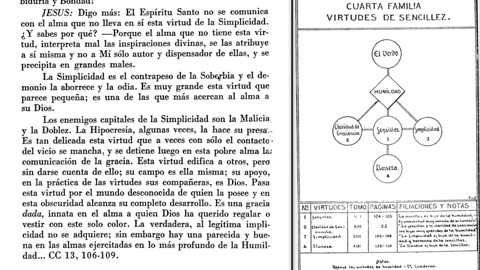 4ª FAMILIA VIRTUDES DE SENCILLEZ