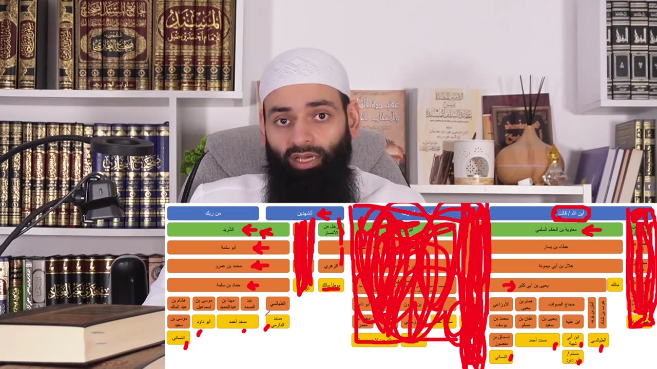 هل حديث الجارية مضطرب كما يزعم الأشعرية ~ رد بالدليل العلمي ~ محمد بن شمس الدين
