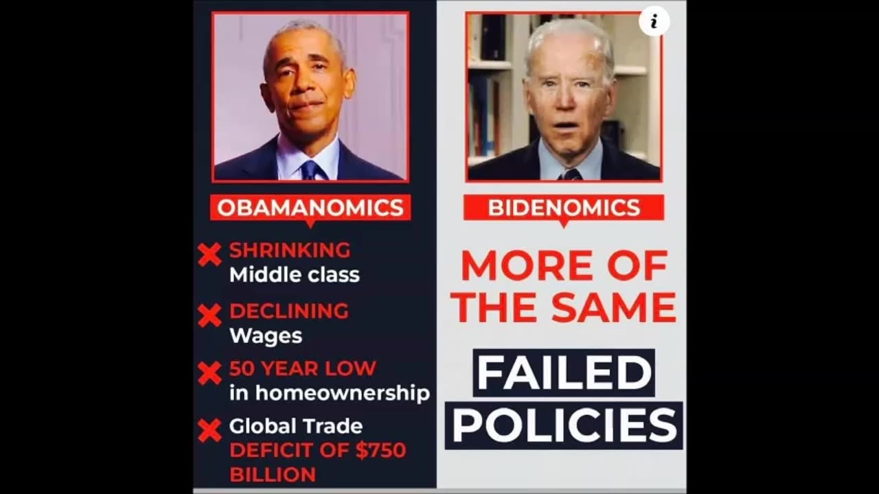 Obamanomics