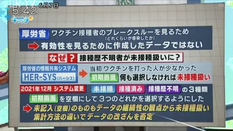 【180】サンテレビ 厚労省のデータ改ざん問題