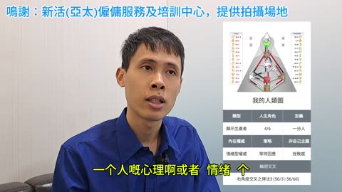 小島達人 King Lam 人類圖分析師 為大家做身心靈/性格天賦分析 ic20241121 nov2024