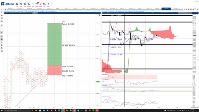 IoTeX IOTX Price Prediction, Cryptocurrency Forecast, and Analysis - October 11th, 2021