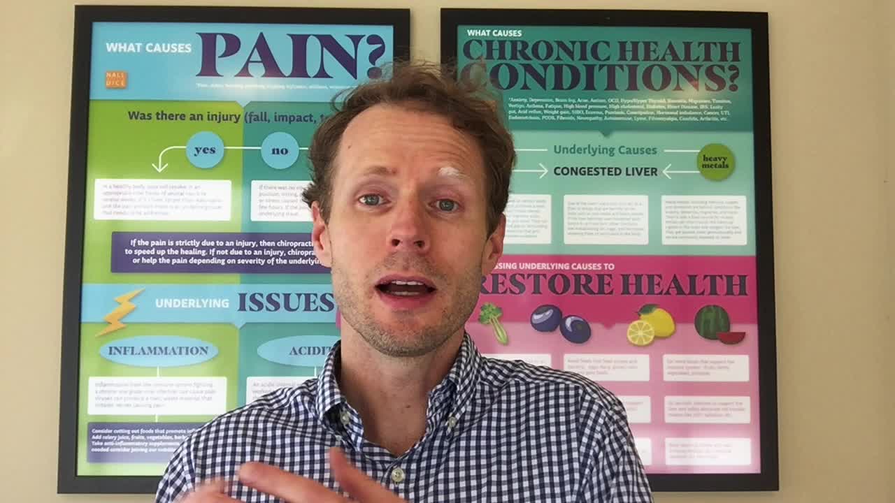 Welcome to the Skin Conditions Channel