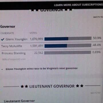 Global wide election fraud network- Virginia elections sham Nov 2 2021 - Vid 366