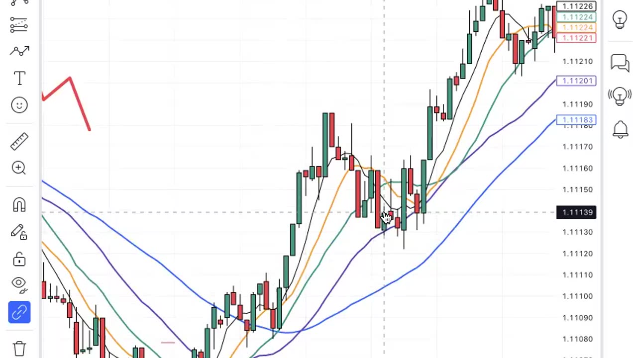 find market turns FASTER