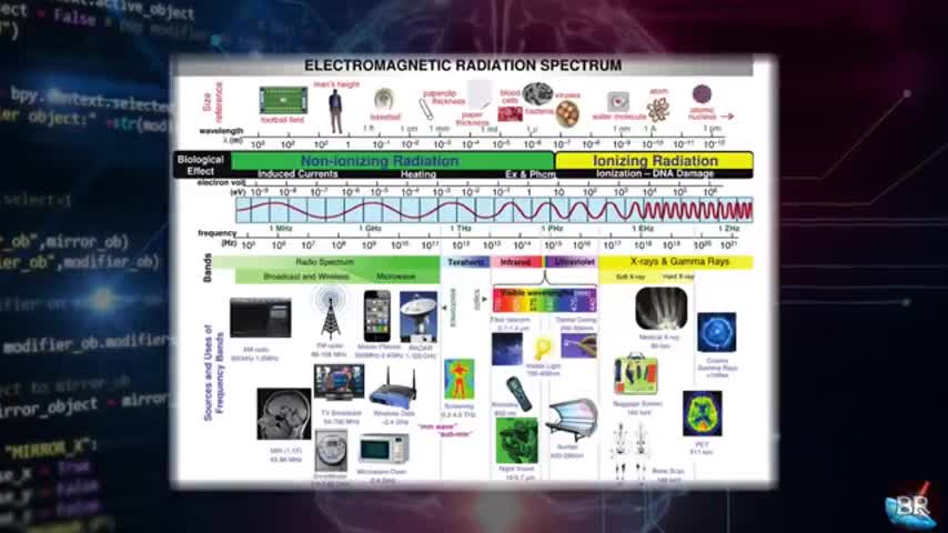 Death by 5G Smart Cities (Cattle to the Slaughter)