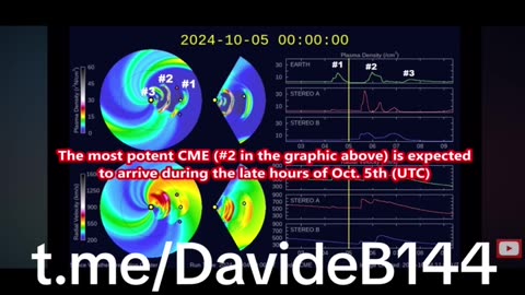 Geomagnetic storms Inbound…✨