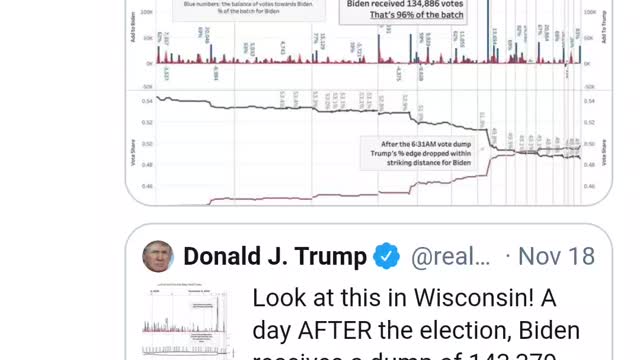 Biden vote dumps