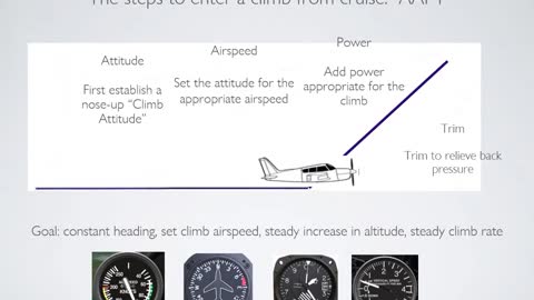 Flight Training Exercise - Climbs