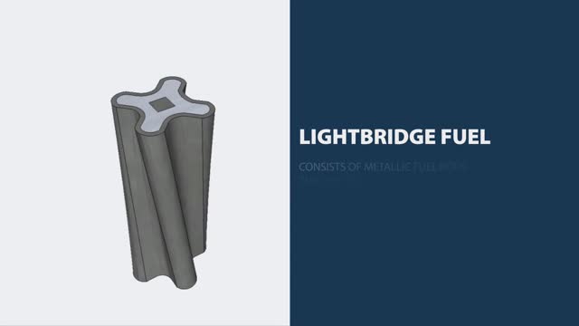 Lightbridge Corporation (LTBR)