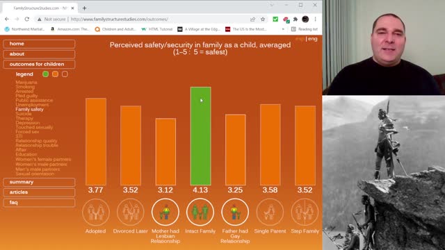 Reviewing the New Family Structures Study