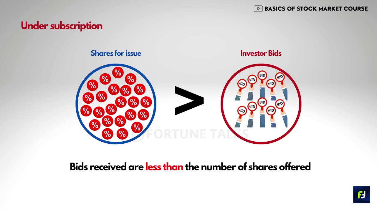 The Beginner's Guide to IPO - Improve your chances of IPO Allocation - Select only the best IPO's