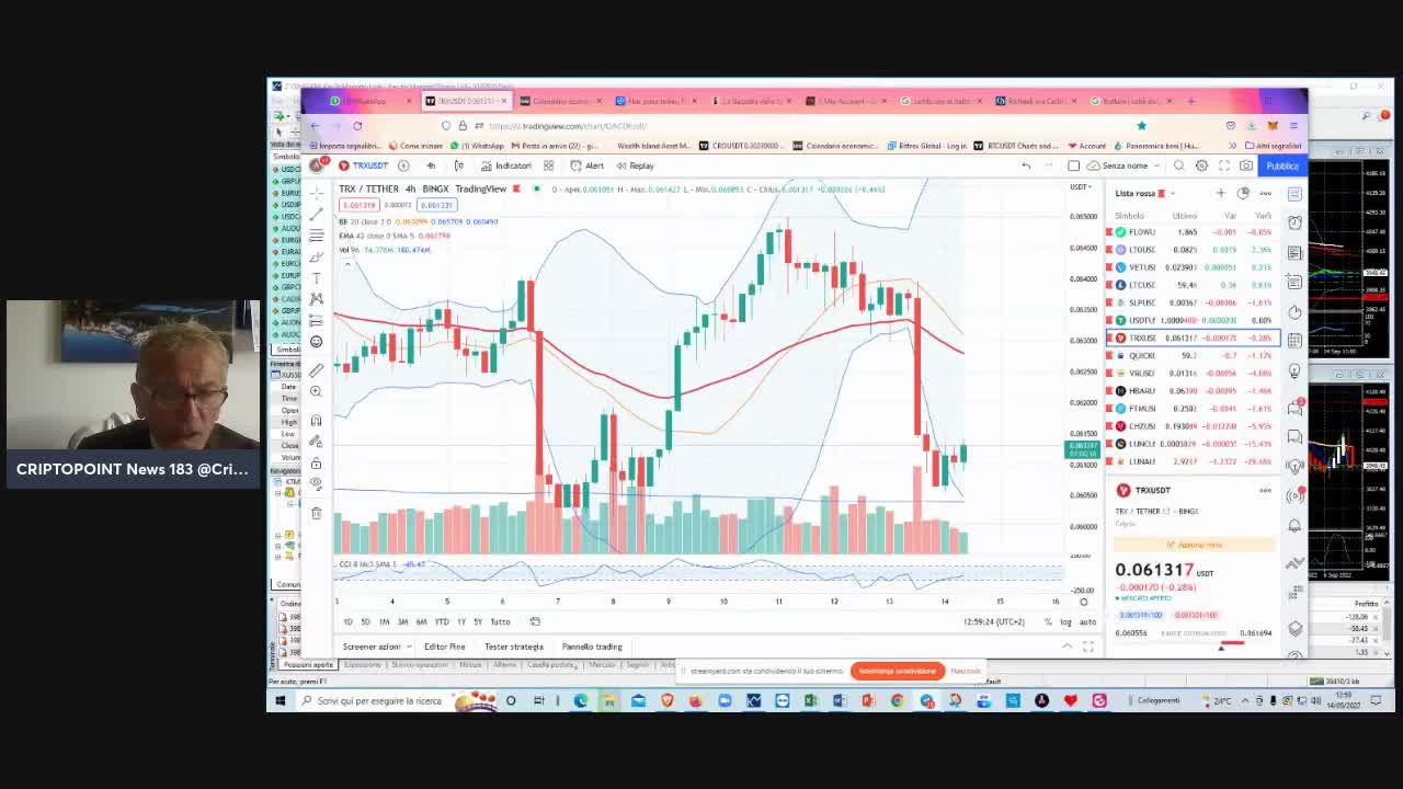 #Cripto : #trappola per #tori riuscita #Set-up #ribassista per #BTC #ETH & Co ed ora?