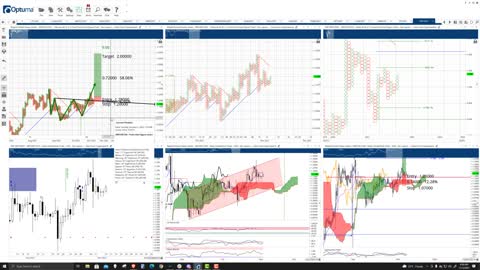 Ripple (XRP) Cryptocurrency Price Prediction, Forecast, and Technical Analysis - Nov 15th, 2021