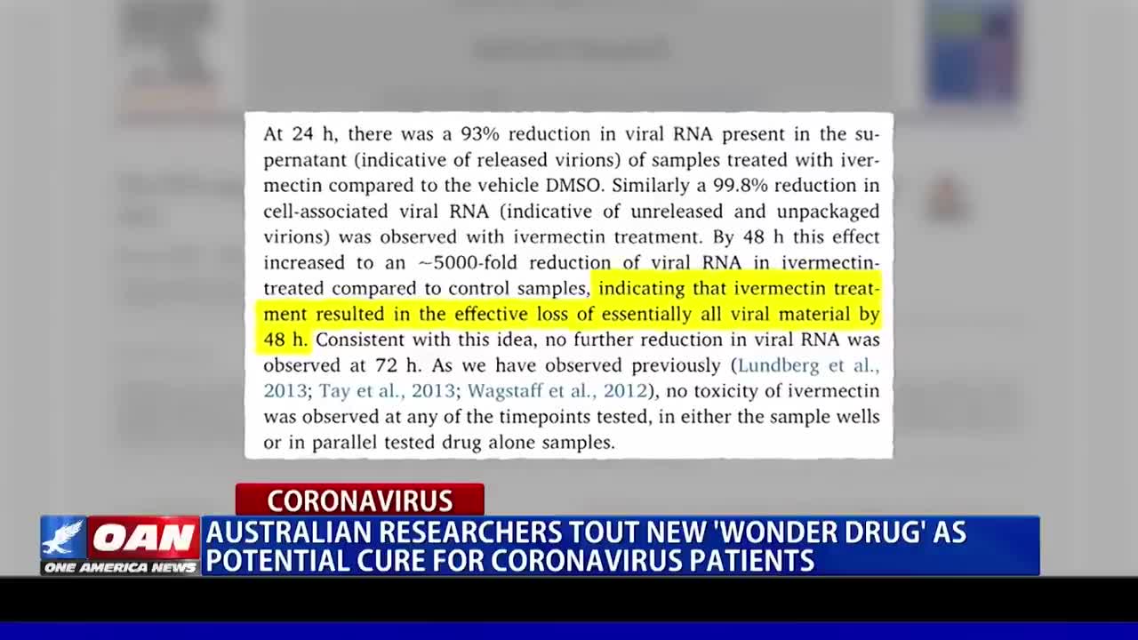 Ivermectin - Potential Cure For Coronavirus